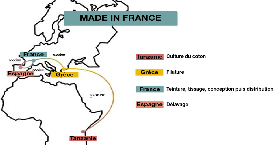 Le trajet que parcourt les matières premières d'un produit qui pourtant sera labellisé made in France montre que la démarche n'est pas forcèment éco-responsable Made in France pas si éco-responsable